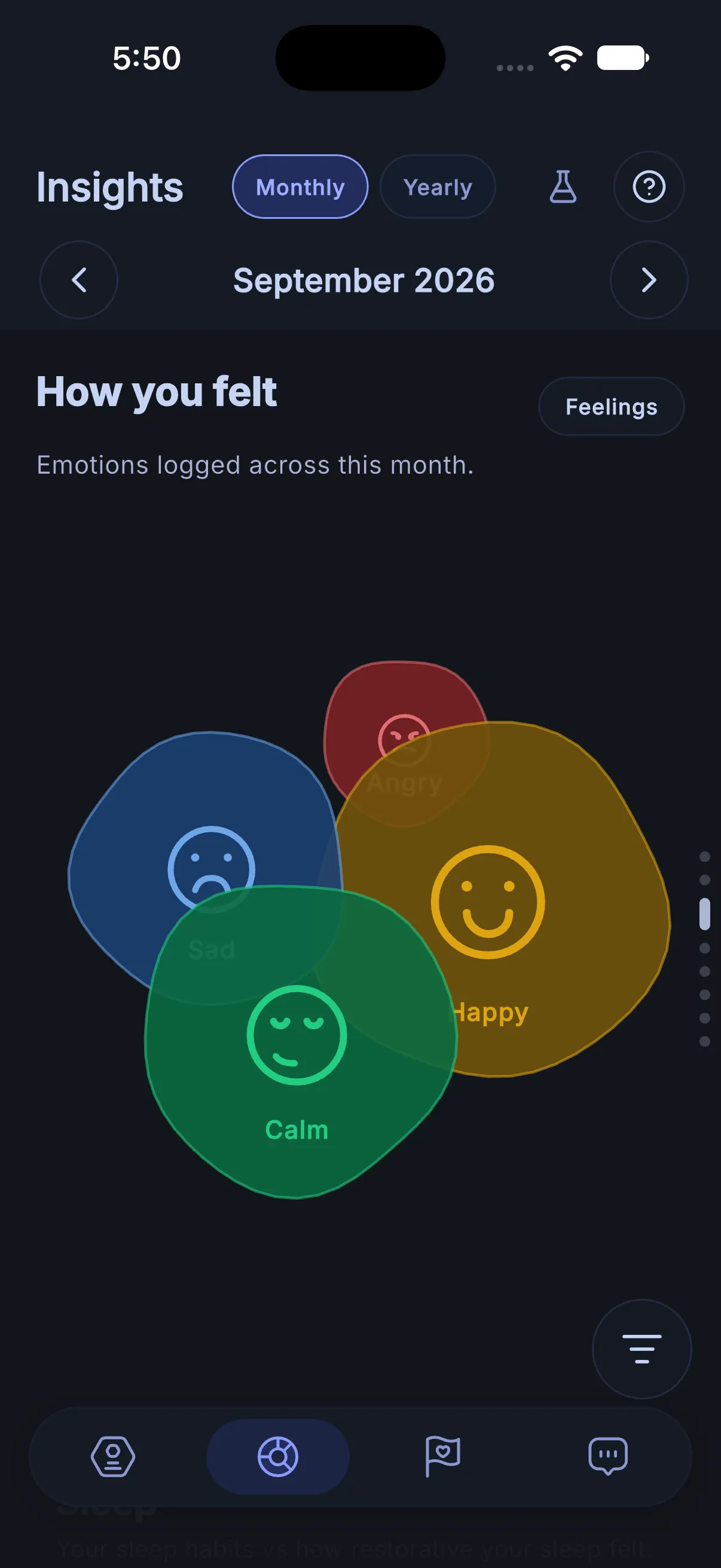 Insights, the wellbeing radar